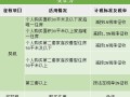 房产买卖核税价格怎么算(房产交易核税是什么意思)