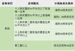 房产买卖核税价格怎么算(房产交易核税是什么意思)