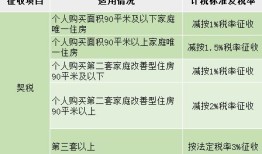 房产买卖核税价格怎么算(房产交易核税是什么意思)