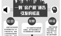 成都房产税怎么收(成都房产税怎么算2020新算法的)