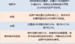 空置房产税怎么缴纳(空置房产税最新消息2019)