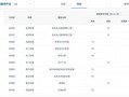 商品房产全年限怎么算(商品房产全年限怎么算的)