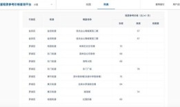 商品房产全年限怎么算(商品房产全年限怎么算的)
