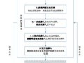 房产销售合同怎么备案的(房屋销售合同备案流程)
