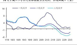 现在房产行情现状怎么样(现在房产行情现状怎么样知乎)