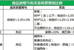 结婚过户房产税费怎么交(结婚过户房产交多少税)