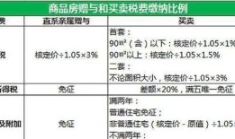 结婚过户房产税费怎么交(结婚过户房产交多少税)