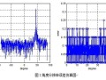 房产测量尺寸精度误差怎么计算(房产测量尺寸精度误差怎么计算的)