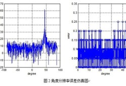 房产测量尺寸精度误差怎么计算(房产测量尺寸精度误差怎么计算的)