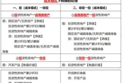 资金投资房产怎么做账的(投资房产应该怎么计入)