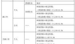 房产中介扣税四万怎么算(房产中介的税率)