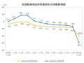 怎么调房产利率比较低呢(怎么调房产利率比较低呢视频)