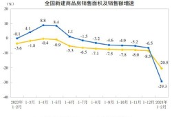 怎么调房产利率比较低呢(怎么调房产利率比较低呢视频)