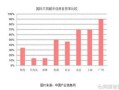 住房产权户数怎么算的(住房产权比例什么意思)