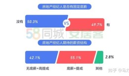 怎么拓客房产经纪人(怎么拓客房产经纪人客户)