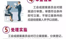 房产职工代表提案怎么写(如何写职工代表提案)