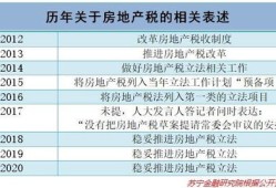 怎么查房产契税连云港(连云港房产契税查询)