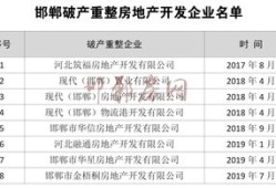 破产重整房产退款怎么办(破产重整房产退款怎么办理)
