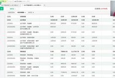 商业房产账号怎么做账报税(商业房产税收怎么收费)