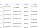大家房产估值怎么样(大家房产 口碑)