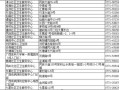 新房产权有争议怎么解决(新房屋产权)