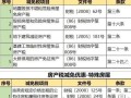 租房房产税怎么做账(租房的房产税应计入哪个科目)