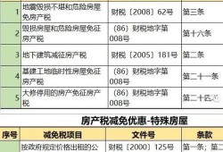 租房房产税怎么做账(租房的房产税应计入哪个科目)