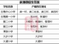 怎么给小孩分房产和户口(怎么给小孩分房产和户口呢)