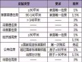 子女两套房产怎么交税(子女两套房产怎么交税费)