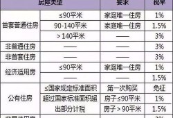 子女两套房产怎么交税(子女两套房产怎么交税费)
