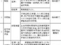 企业房产交易费怎么入账(企业房产交易涉及税费)