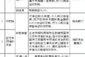 企业房产交易费怎么入账(企业房产交易涉及税费)