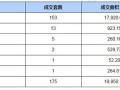 房产交易亲属价格怎么填(房产亲属交易税怎么计算)