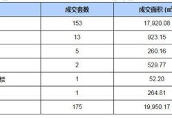 房产交易亲属价格怎么填(房产亲属交易税怎么计算)