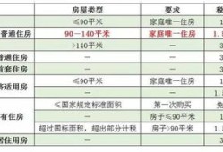 武汉房产印花税怎么计算(武汉房产印花税怎么计算的)
