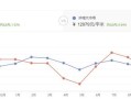温州房产捡漏底价怎么算(温州房子降价事件)