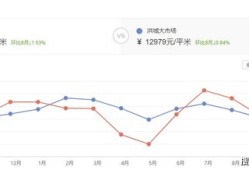 温州房产捡漏底价怎么算(温州房子降价事件)