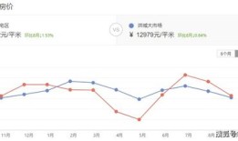 温州房产捡漏底价怎么算(温州房子降价事件)