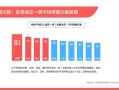 乳山房产中介怎么收费(乳山房产中介联系方式)