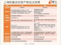 河南房产税补贴怎么领取(河南省房产税征收标准)