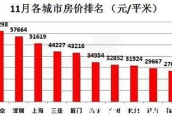 怎么看城市房产数量排行(怎么看城市房产数量排行榜)
