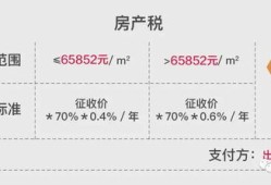 买卖房产税费怎么算法(买卖房屋房产税怎么计算)