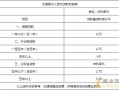 房产申报买卖价格怎么写(房产申报价格是什么意思)