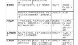 房产租赁个税怎么申报的(房屋租赁个税怎么征收2021)