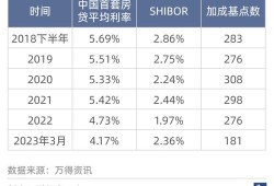 买卖房产套利怎么算利息(买卖房产套利怎么算利息的)