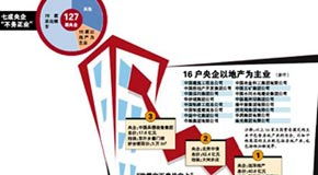 房产话题图文怎么做(房产话题讨论)