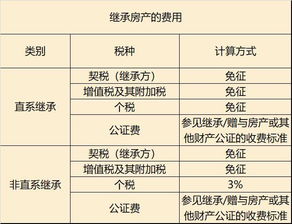 交房产土地税怎么算(交房产土地税怎么算增值税)