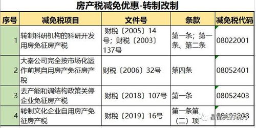 个税怎么减房产税(个税怎么减房产税)