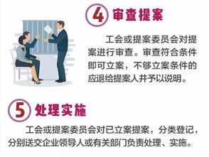 房产职工代表提案怎么写(如何写职工代表提案)