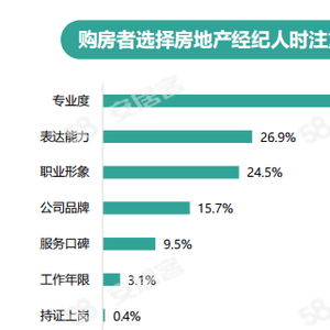 房产经纪人怎么玩转58(58上的房产经纪人)